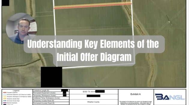 Understanding Key Elements of the Initial Offer Letter Diagram